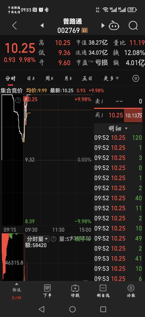 普路通股票最新消息,普路通股票最新消息全面解析