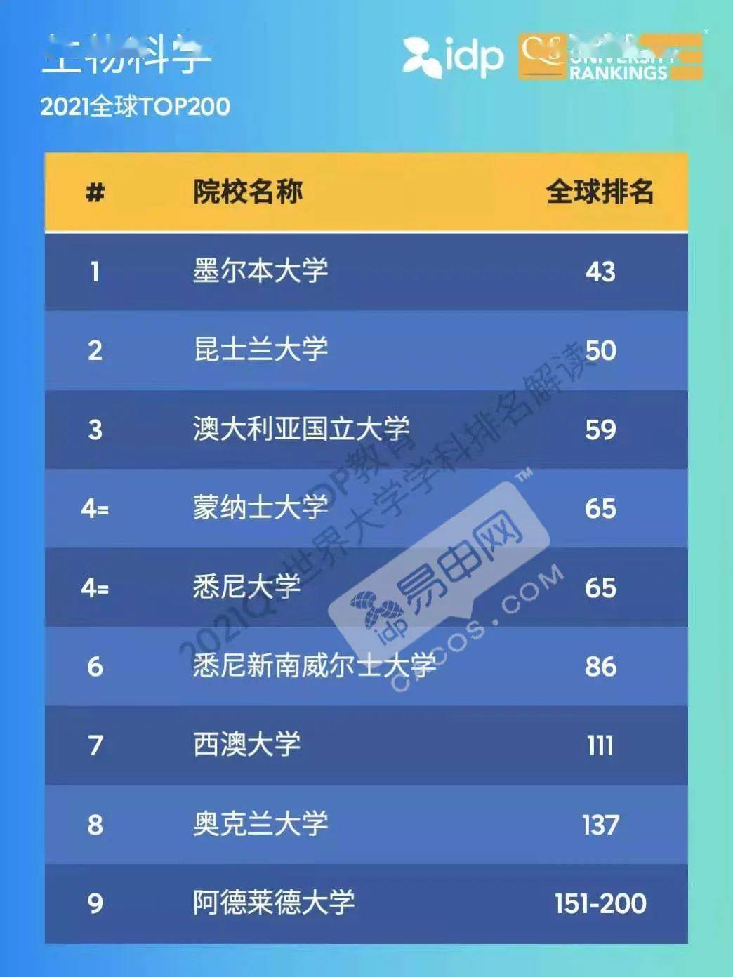 最新2018世界大學(xué)排名,最新2018世界大學(xué)排名，全球頂尖學(xué)府一覽