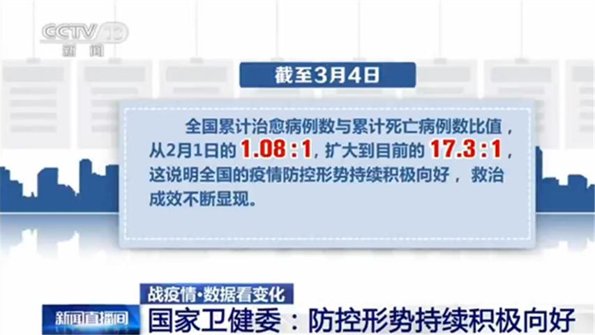 今日中國疫情最新消息,今日中國疫情最新消息，全面應(yīng)對，積極防控