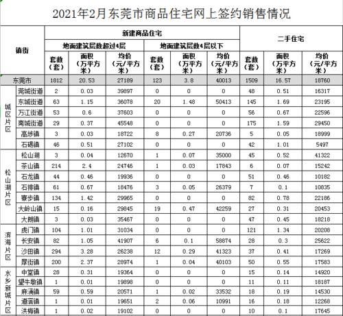 東莞鳳崗房價最新消息,東莞鳳崗房價最新消息，市場走勢與影響因素分析