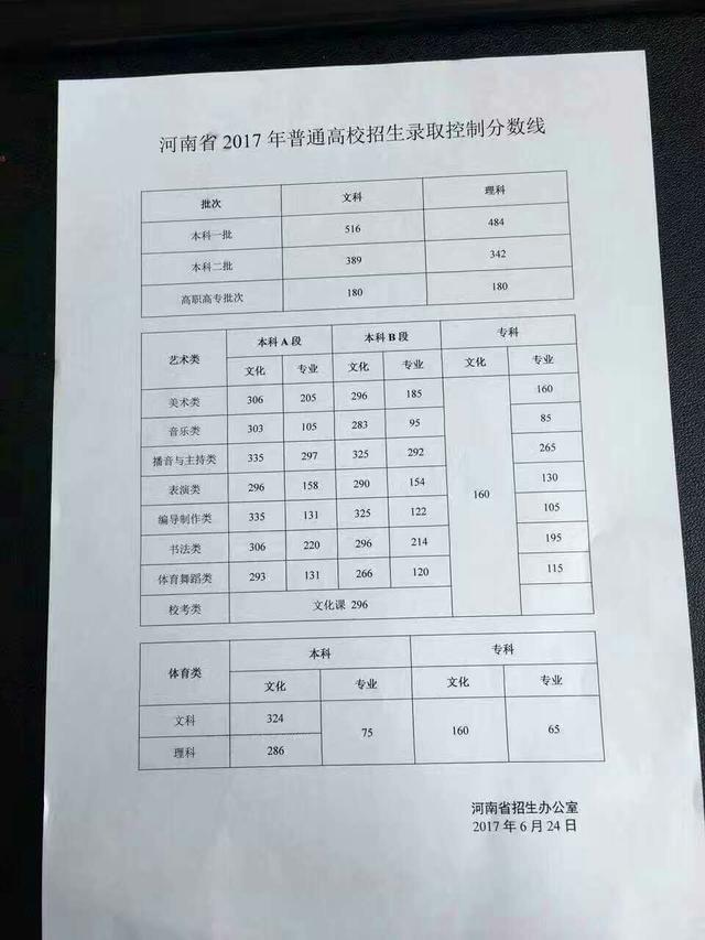 2017最新高考分數線,最新高考分數線解讀與影響分析（以2017年為例）
