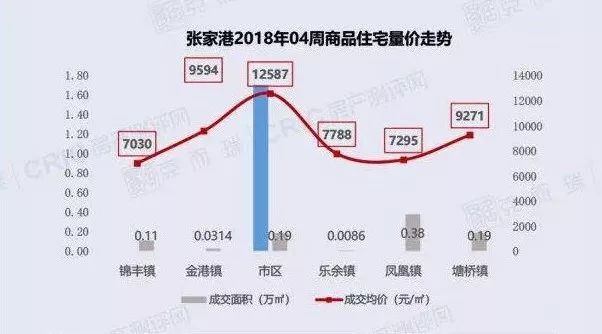 張家港房價最新消息,張家港房價最新消息，市場走勢與影響因素分析