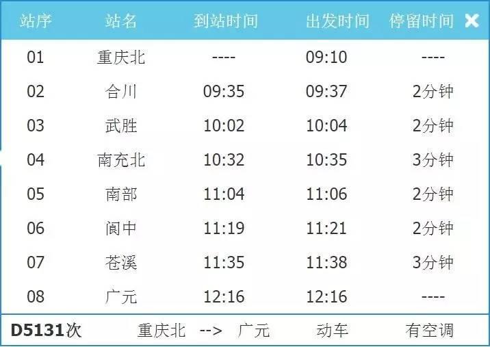 南部最新火車站時(shí)刻表,南部最新火車站時(shí)刻表詳解
