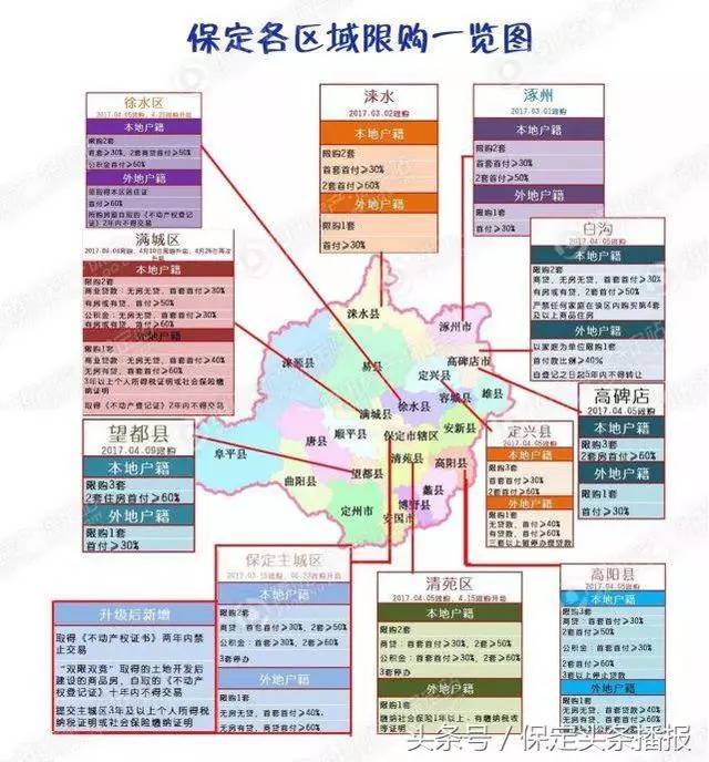 高碑店市限購最新政策,高碑店市限購最新政策，深度解讀與影響分析