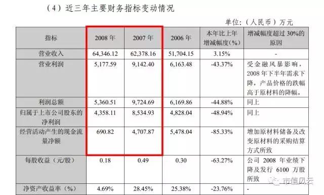 宏達新材重組最新消息,宏達新材重組最新消息，重塑企業版圖，開啟新篇章