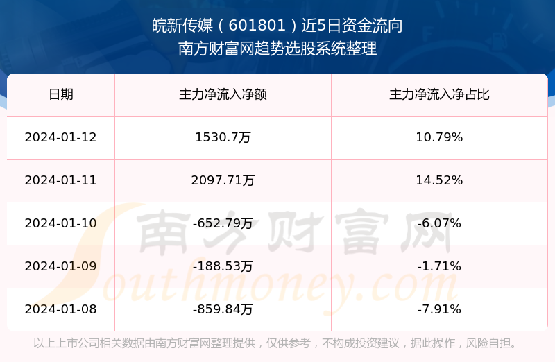 皖新傳媒股票最新消息,皖新傳媒股票最新消息深度解析