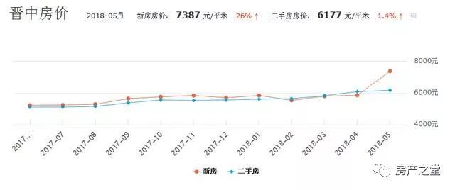 交城最新二手房出售,交城最新二手房出售，市場走勢與購房指南