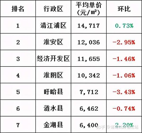2017年淮陰區最新房價,淮陰區最新房價動態，深度解析2017年房地產市場趨勢
