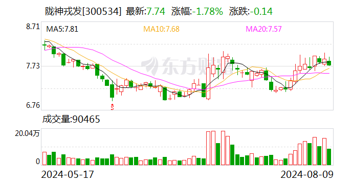 隴神戎發最新消息,隴神戎發最新消息全面解析
