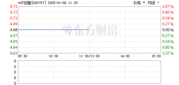 st創(chuàng)智重組最新消息,ST創(chuàng)智重組最新消息，企業(yè)轉(zhuǎn)型的積極進(jìn)展與未來(lái)展望