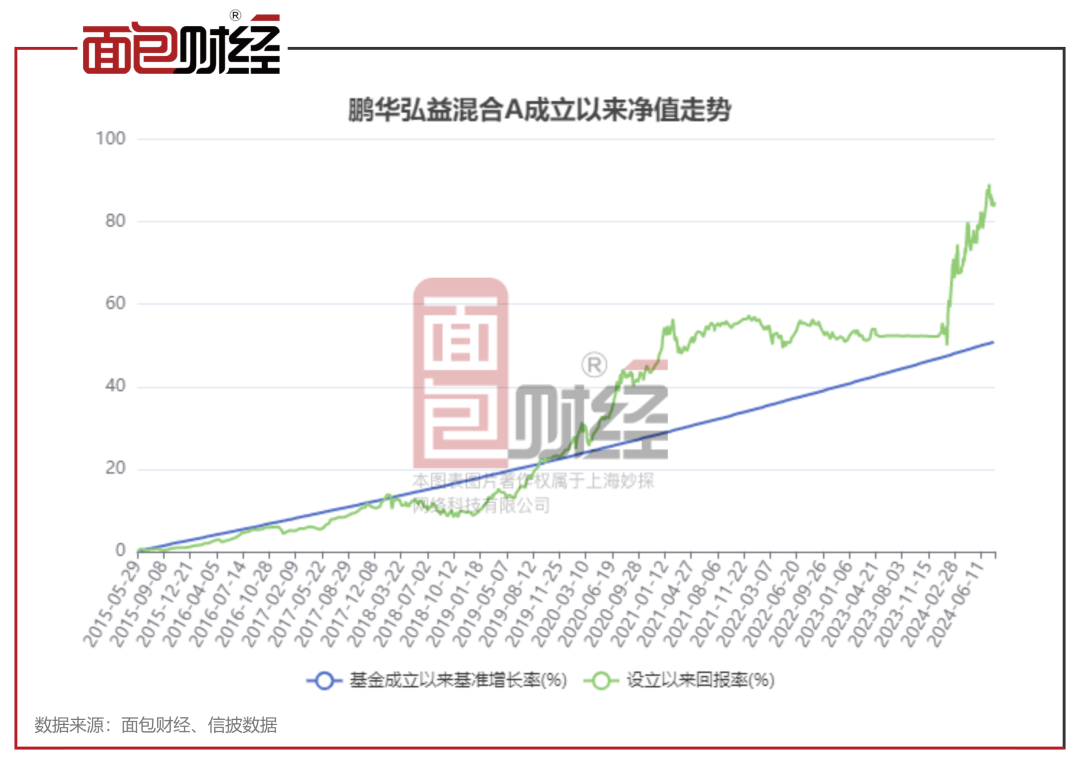 100032基金凈值查詢今天最新凈值,關于今天最新凈值的探討——以100032基金凈值查詢為例