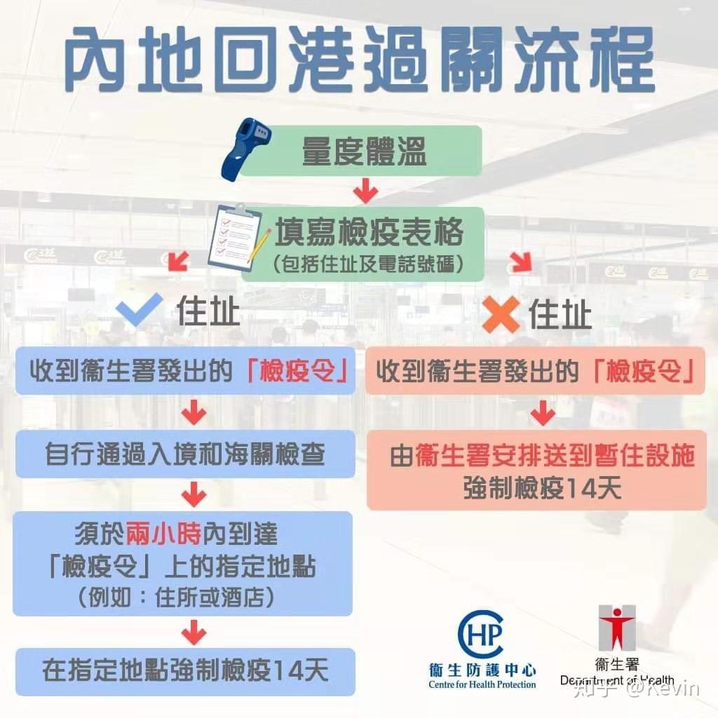 香港傳染病最新消息,香港傳染病最新消息全面解析