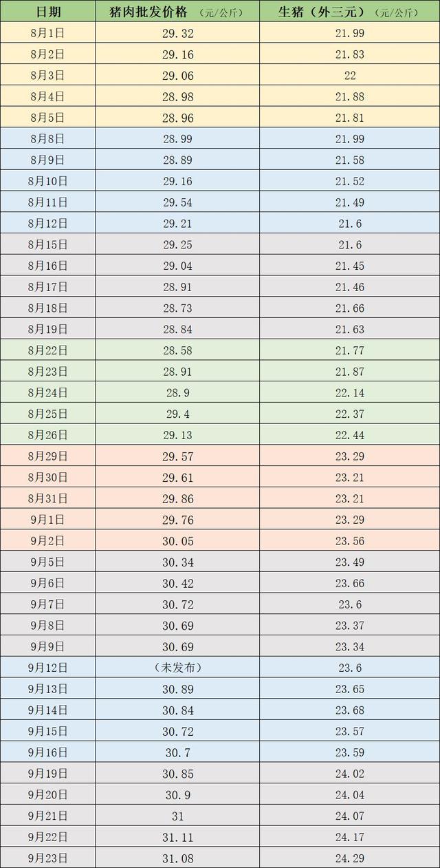 張家口生豬價格表最新,張家口生豬價格表最新，市場分析與未來趨勢預測