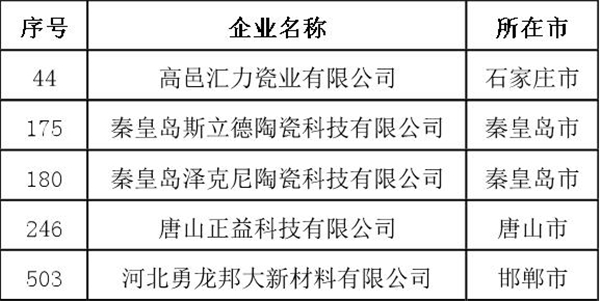 河北匯力陶瓷最新消息,河北匯力陶瓷最新消息深度解析