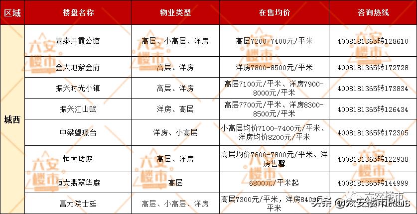 六安市最新房價,六安市最新房價動態(tài)分析