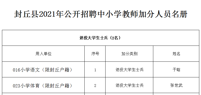 封丘招聘網(wǎng)最新招聘信息,封丘招聘網(wǎng)最新招聘信息概覽