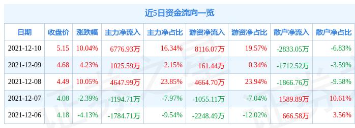 財(cái)信發(fā)展股票最新消息,財(cái)信發(fā)展股票最新消息全面解讀