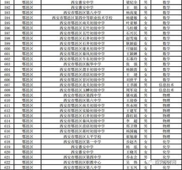 2017教師職稱最新消息,關(guān)于教師職稱的最新消息——以XXXX年為例