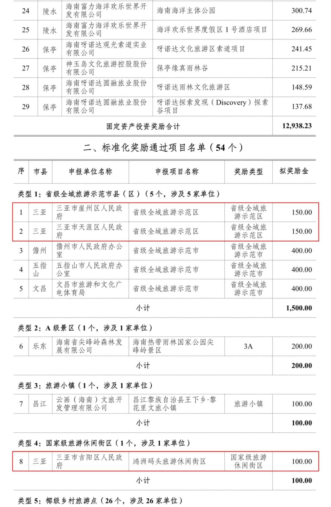 國家對海南的最新政策,國家對海南的最新政策，推動海南高質(zhì)量發(fā)展，打造新時代全面深化改革開放的新標(biāo)桿