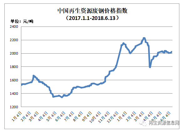 廢鋼材價格行情最新報價,廢鋼材價格行情最新報價，市場走勢分析與預測