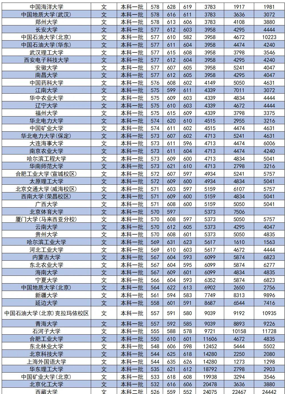 河南二本錄取最新消息,河南二本錄取最新消息，全面解讀與深度分析