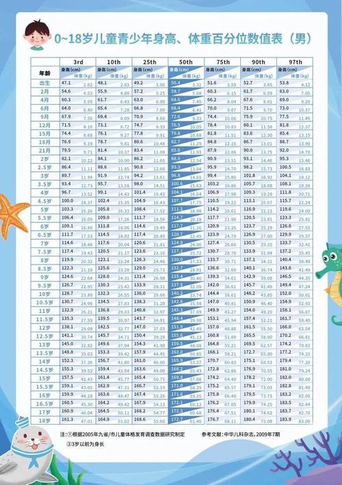 2017最新身高標準表,最新發布，2017身高標準表詳解