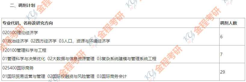 2o17考研調劑信息最新,關于最新2o17考研調劑信息的全面解析