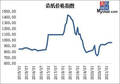 河北大宗商品最新消息,河北大宗商品最新消息全面解析