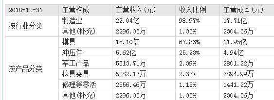 天汽模股票最新消息,天汽模股票最新消息全面解讀