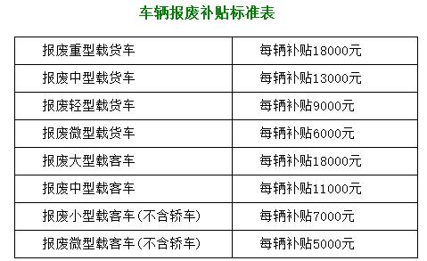 小汽車報廢補貼最新政策,小汽車報廢補貼最新政策詳解