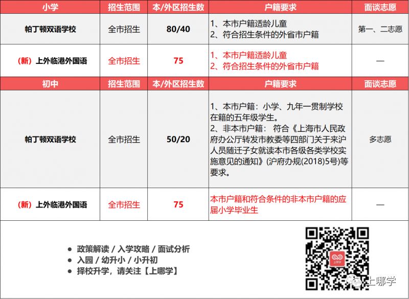 上海民辦學校最新招聘,上海民辦學校最新招聘動態及其影響