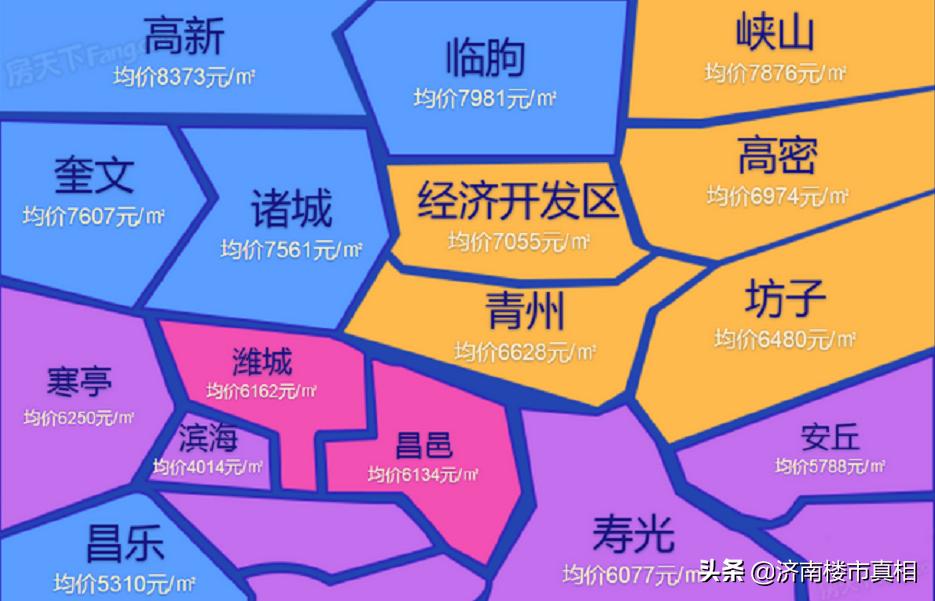 諸城最新二手房出售,諸城最新二手房出售，市場走勢、購房指南與交易注意事項