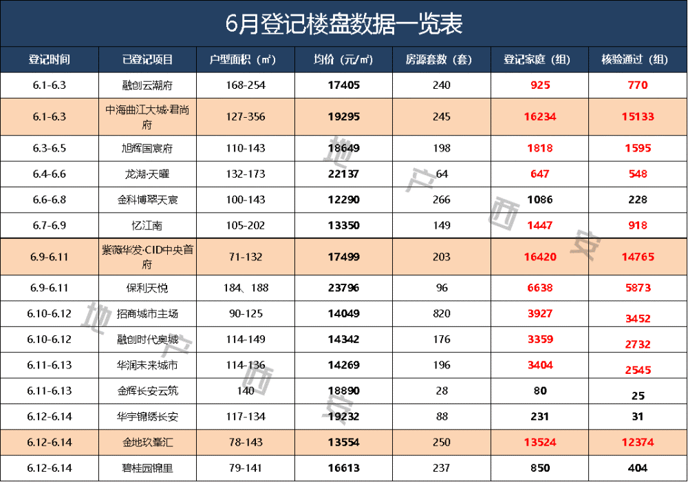 浠水房價最新一覽表,浠水房價最新一覽表，洞悉房地產市場動態