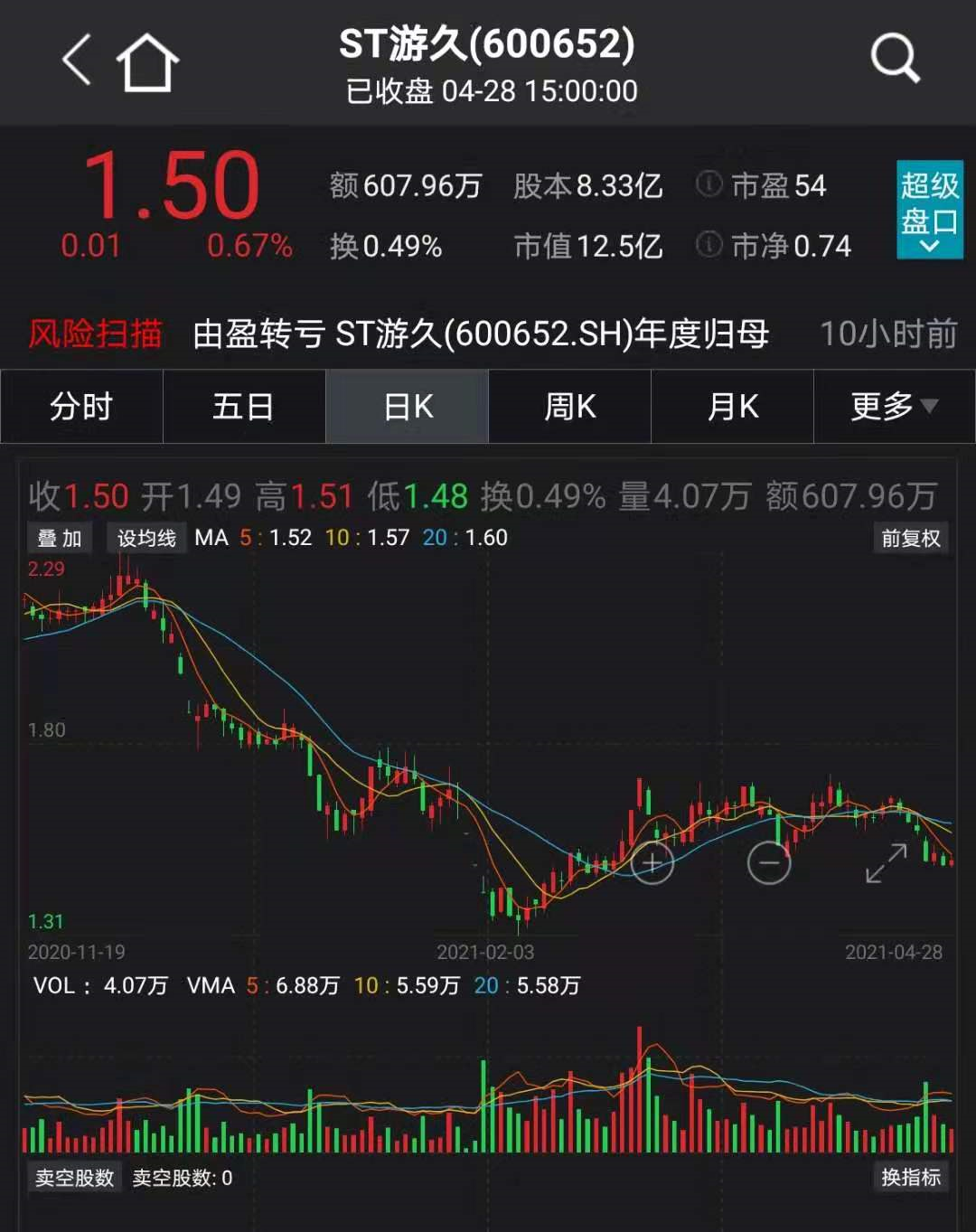 st五稀股票最新消息,ST五稀股票最新消息全面解析