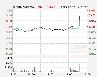 金貴銀業最新消息今天,金貴銀業最新消息今天