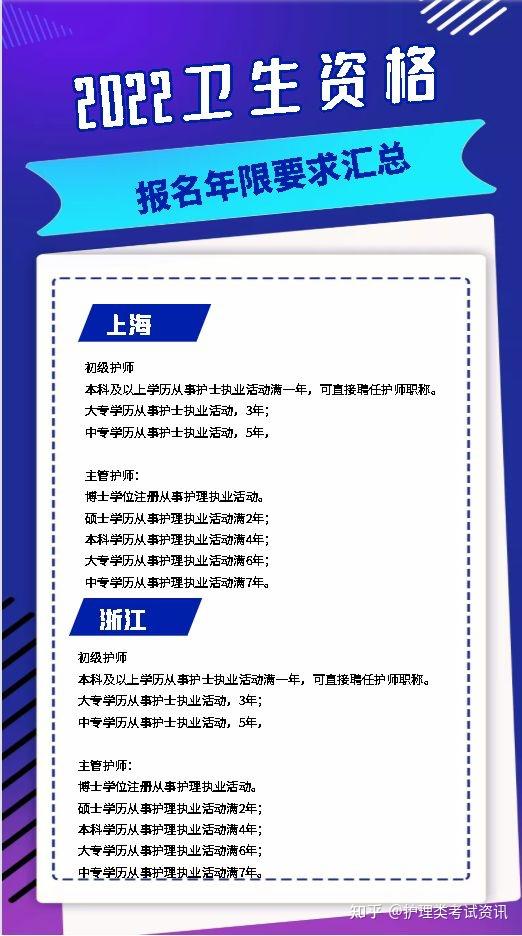 主管護師報考條件最新規定,主管護師報考條件最新規定詳解