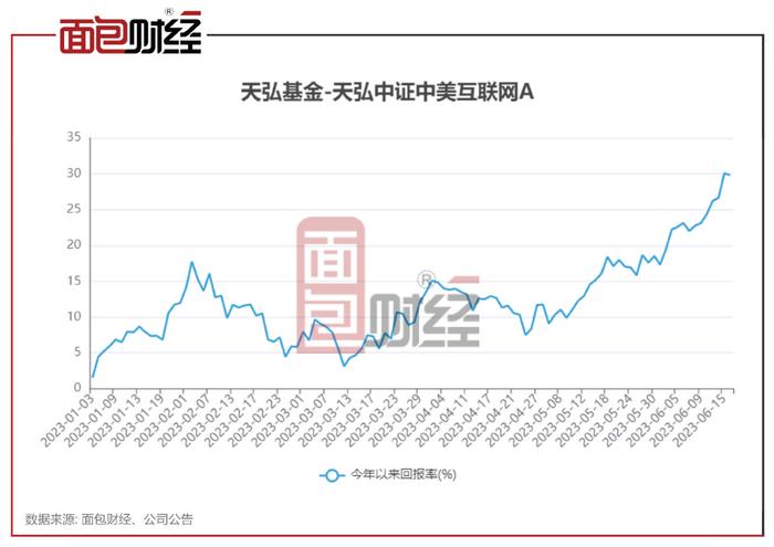 160215基金凈值查詢今天最新凈值,關于今日最新凈值查詢，聚焦在基金代碼為160215的文章