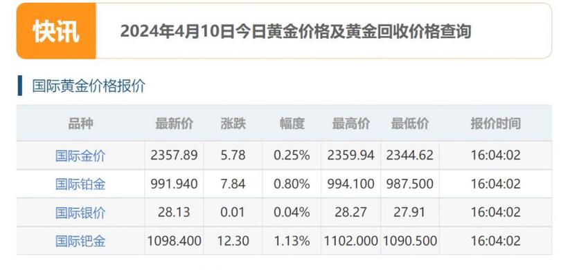 國(guó)際黃金市場(chǎng)最新消息,國(guó)際黃金市場(chǎng)最新消息深度解析