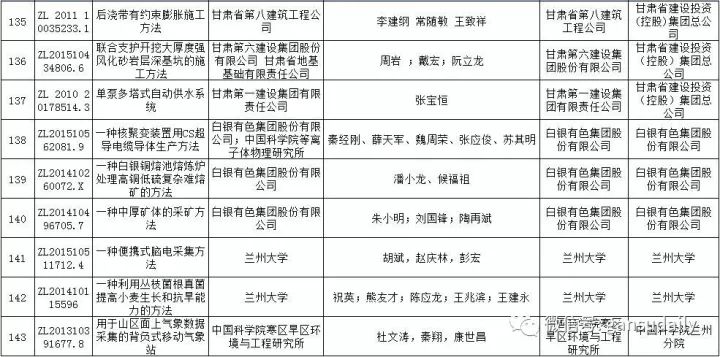 甘肅省最新貪官名單2017,甘肅省最新貪官名單2017及其腐敗行為的深度剖析