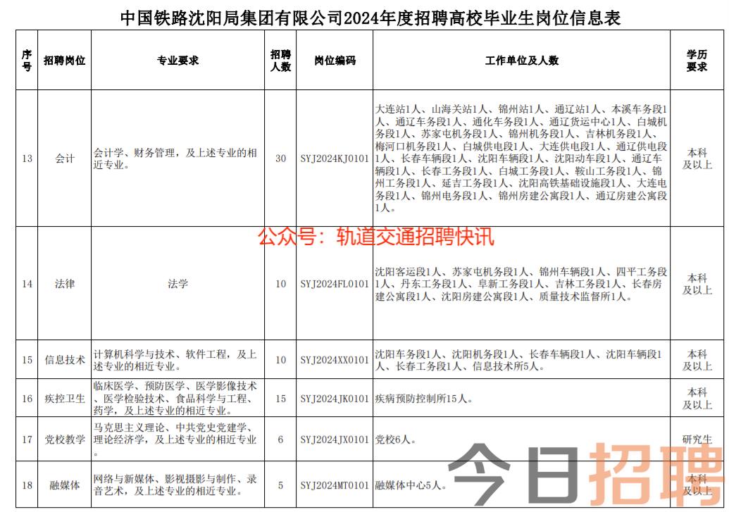 漢中鐵路局最新招聘,漢中鐵路局最新招聘動態及其影響