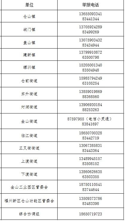 福清租房網最新消息,福清租房網最新消息，全面解讀市場趨勢與房源動態