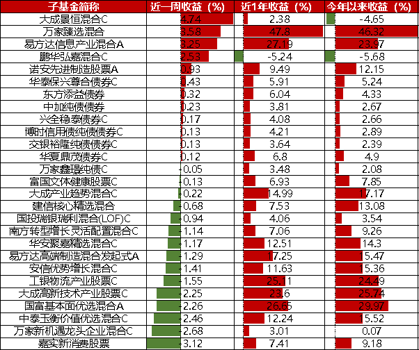 110031基金凈值查詢今天最新凈值,關于110031基金凈值查詢今天最新凈值的文章
