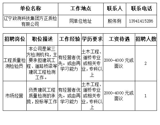 本溪招聘網最新招聘信息,本溪招聘網最新招聘信息概覽
