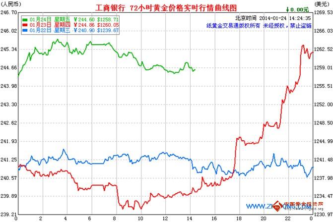 紙黃金價格最新黃金報價,紙黃金價格最新黃金報價，市場走勢分析與預測