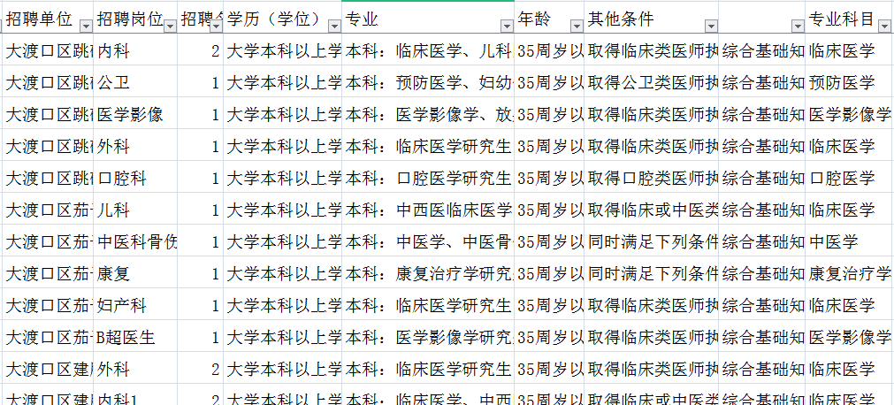 大渡口步行街最新招聘,大渡口步行街最新招聘動(dòng)態(tài)及其影響