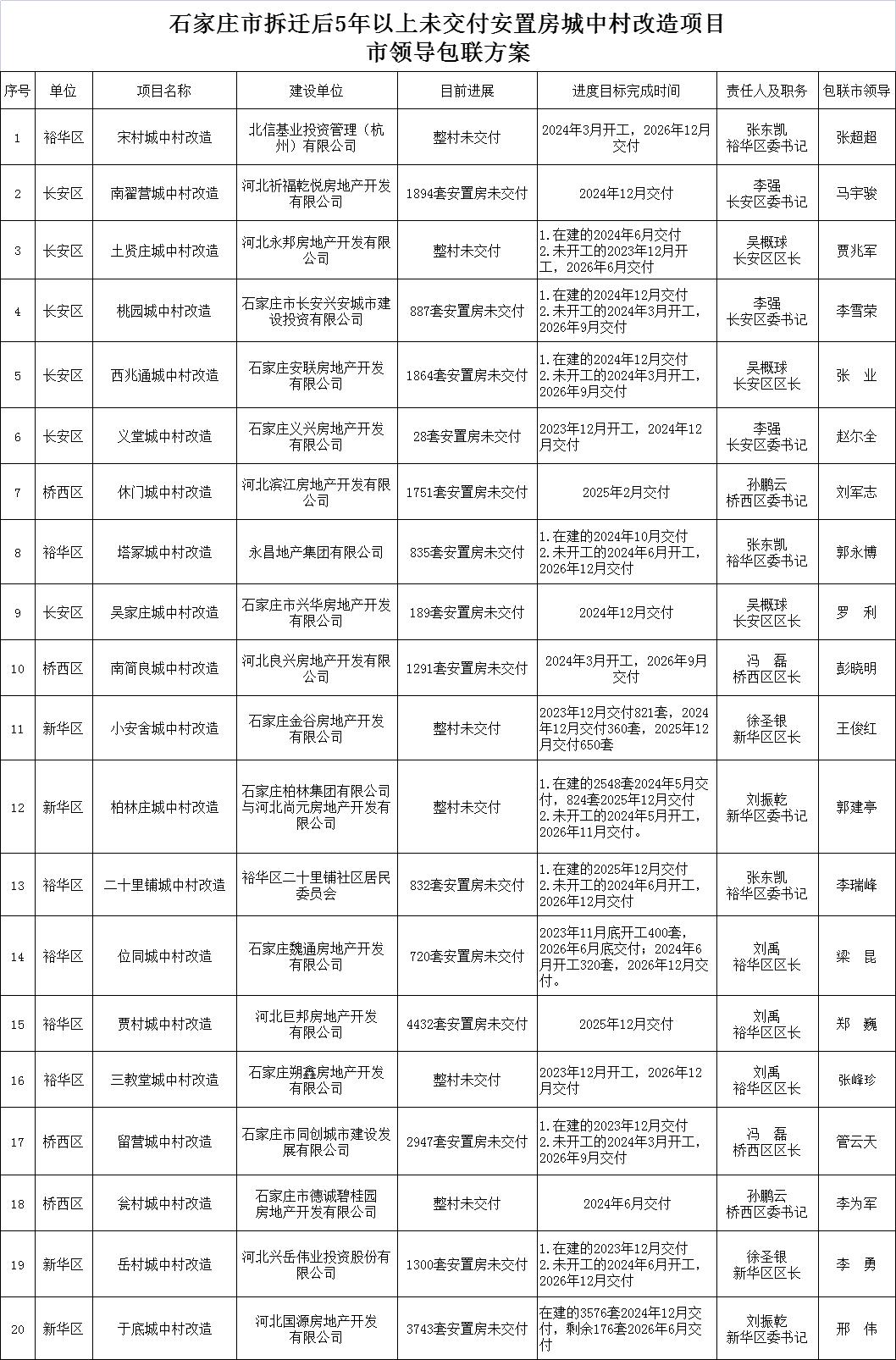 石家莊安置辦最新地址,石家莊安置辦最新地址及其重要性