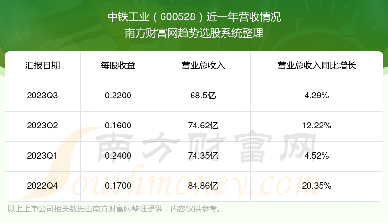 中鐵工業股票最新消息,中鐵工業股票最新消息深度解析