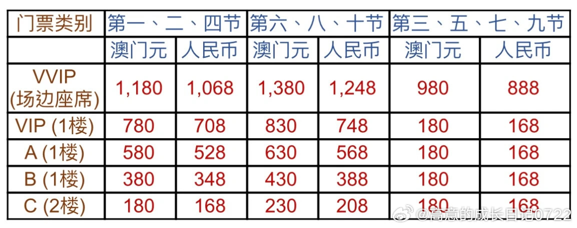 白羽孤鴻 第4頁