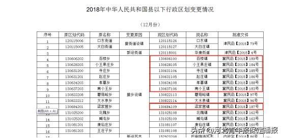 保定行政區劃圖最新,保定行政區劃圖最新解讀