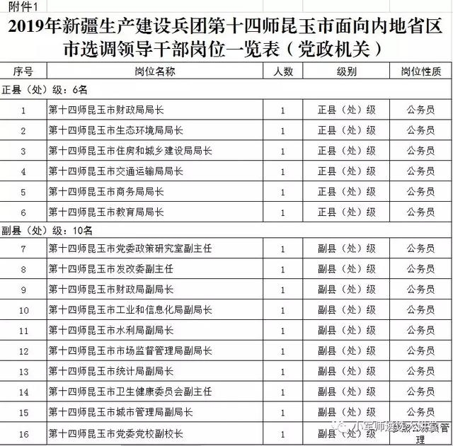 兵團五師領導最新任免,兵團五師領導最新任免動態
